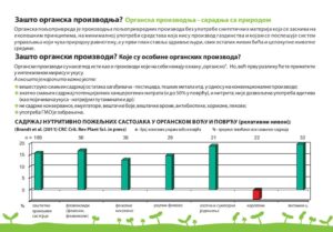 Prednosti konzumiranja organskih proizvoda