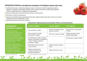 Prednosti konzumiranja organskih proizvoda